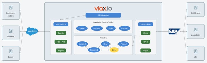 Big Picture diagram