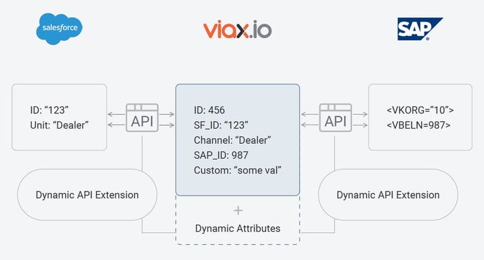 Data Entity Mapping diagram