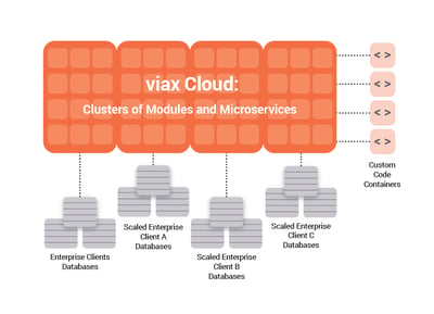 cloud-cluster-1